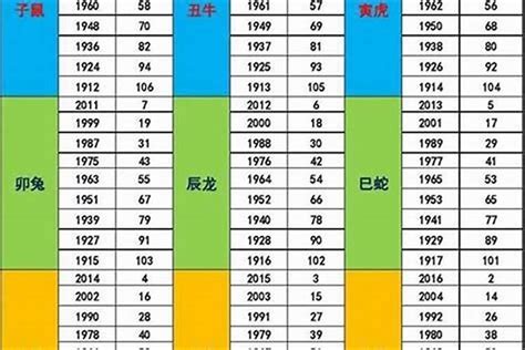 75年属什么